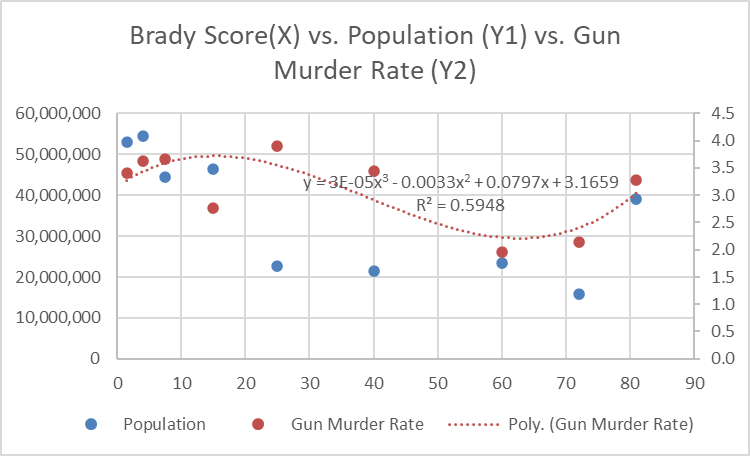 Brady vs. P vs GMR grouped to large population.png